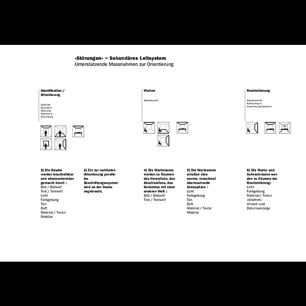 Système d'orientation et d'information de l'hôpital de l'Ile, Berne